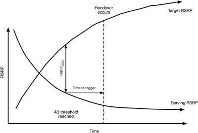 Reinforcement learning for communication load balancing: approaches and challenges